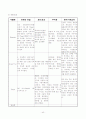 성인 간호학 실습- 응급실 (ER) 실습 레포트 (케이스 스터디) 42페이지