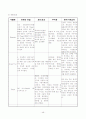 성인 간호학 실습- 응급실 (ER) 실습 레포트 (케이스 스터디) 48페이지