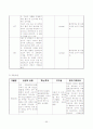 성인 간호학 실습- 응급실 (ER) 실습 레포트 (케이스 스터디) 55페이지