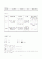 성인 간호학 실습- 응급실 (ER) 실습 레포트 (케이스 스터디) 57페이지
