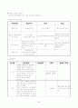 성인 간호학 실습- 응급실 (ER) 실습 레포트 (케이스 스터디) 58페이지