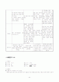 성인 간호학 실습- 응급실 (ER) 실습 레포트 (케이스 스터디) 60페이지