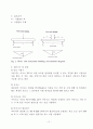 파괴인성의 측정방법 10페이지