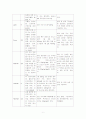 췌장염case study 9페이지