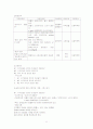 췌장염case study 11페이지