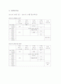 컨벤션기획안 2011 한국전통음식박람회 5페이지