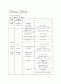컨벤션기획안 한국음식 관광회의 4페이지