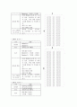 컨벤션기획안 한국음식 관광회의 7페이지