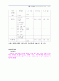 컨벤션기획안 국제추억전시회 (대한민국, 추억을 전시하다) 5페이지