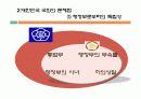 대한민국 국회에대한 조사보고서 7페이지