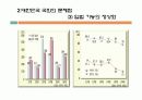 대한민국 국회에대한 조사보고서 9페이지