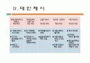 대한민국 국회에대한 조사보고서 12페이지