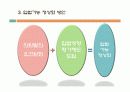대한민국 국회에대한 조사보고서 15페이지