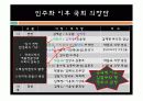 대한민국 국회에대한 조사보고서 21페이지