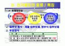 선거제도에 관한 조사보고서 6페이지