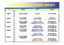 선거제도에 관한 조사보고서 7페이지