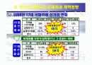 선거제도에 관한 조사보고서 9페이지