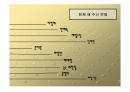 초상권 / Right of Publicity 2페이지