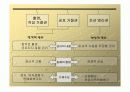 초상권 / Right of Publicity 9페이지