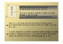 초상권 / Right of Publicity 29페이지
