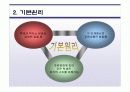 브루너의 교육과정 30페이지