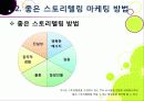 [스토리텔링 마케팅]스토리텔링 마케팅의 이해(스토리텔링 마케팅의 정의, 효과, 필요성, 원인, 장점, 사례, 응용 분야) -스토리텔링 마케팅의 모든 것 11페이지