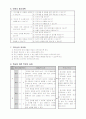 교수학습 지도안(문법) 4페이지