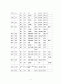 세계문화유산과 조선왕릉의 문화유산 유네스코 등재의 의미 7페이지