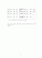 세계문화유산과 조선왕릉의 문화유산 유네스코 등재의 의미 9페이지
