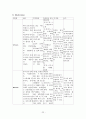 모성간호학-실습 케이스 자궁근종(Uterine myoma) 22페이지