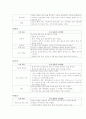 아동 간호학- 실습 케이스 레포트 기관지염 (acute bronchitis) 3페이지
