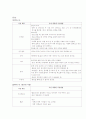 아동 간호학- 실습 케이스 레포트 기관지염 (acute bronchitis) 4페이지