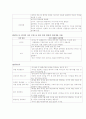 아동 간호학- 실습 케이스 레포트 기관지염 (acute bronchitis) 7페이지