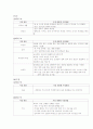 아동 간호학- 실습 케이스 레포트 기관지염 (acute bronchitis) 8페이지