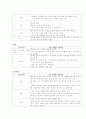아동 간호학- 실습 케이스 레포트 기관지염 (acute bronchitis) 9페이지