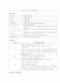 아동 간호학- 실습 케이스 레포트 기관지염 (acute bronchitis) 11페이지