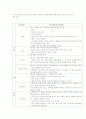 아동 간호학- 실습 케이스 레포트 기관지염 (acute bronchitis) 12페이지