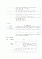아동 간호학- 실습 케이스 레포트 기관지염 (acute bronchitis) 14페이지