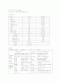 아동 간호학- 실습 케이스 레포트 기관지염 (acute bronchitis) 37페이지