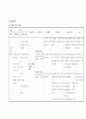 아동 간호학- 실습 케이스 레포트 기관지염 (acute bronchitis) 42페이지