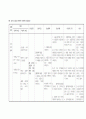 아동 간호학- 실습 케이스 레포트 기관지염 (acute bronchitis) 44페이지