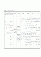 아동 간호학- 실습 케이스 레포트 기관지염 (acute bronchitis) 48페이지