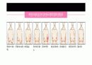 유방절제술 컨퍼런스 23페이지