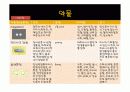 유방절제술 컨퍼런스 34페이지