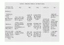 유방절제술 컨퍼런스 41페이지