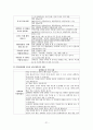 지역사회 간호학 실습- 보건소 실습 레포트 21페이지
