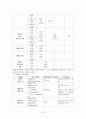 지역사회 간호학 실습- 보건소 실습 레포트 23페이지