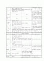 지역사회 간호학 실습- 보건소 실습 레포트 30페이지