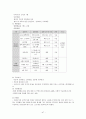 지역사회 간호학 실습- 보건소 실습 레포트 47페이지