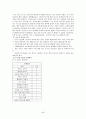지역사회 간호학 실습- 보건소 실습 레포트 48페이지
